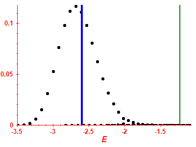 Strength function